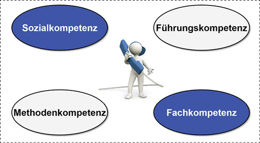 



Ein Bauleiter bzw. Projektmanager sollte Eigenschaften aus wenigstens vier Kompetenzbereichen mitbringen.
