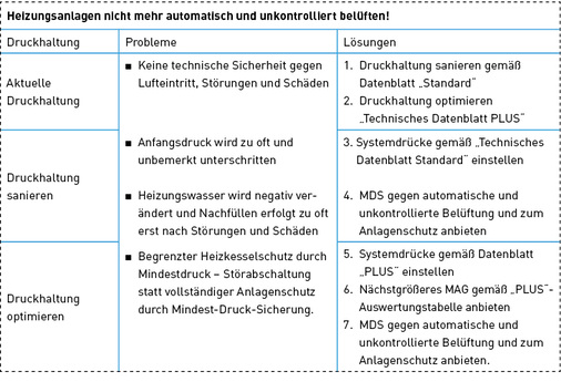 
Die Entscheidungshilfe soll das praktische Vorgehen verdeutlichen
