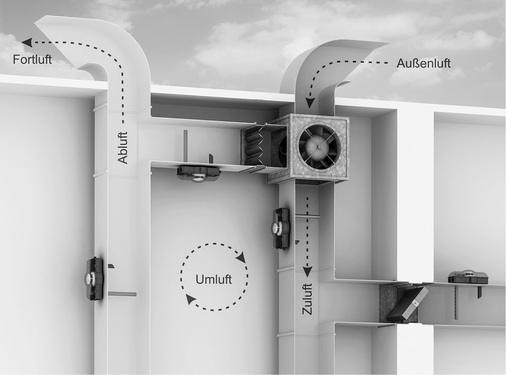 <p>

Die Lüftungs-Rauchschalter-Systeme LRS von Hekatron lassen sich für die Überwachung von Abluft, Zuluft und Umluft in Lüftungskanälen einsetzen. 

</p>

<p>

</p> - © Hekatron
