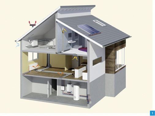 <p>

Systeme zur kontrollierten Wohnraumlüftung, wie beispielsweise die Junkers Bosch Aerastar Comfort, sparen Energie. 

</p>

<p>

</p> - © Junkers Bosch
