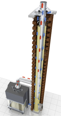 



So funktioniert die raumluftunabhängige Verbrennung mittels Schornsteinkopf.
