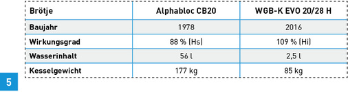 
5 Kennwerte im Vergleich.



