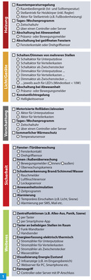 
Wesentliche Fragen zur Heizung und zum generellen Bedarf des Smart-Home-Kunden als kurze Checkliste.



