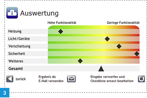 
Die Abbildung zeigt eine Auswertung für ein fiktives System mit dem Schwerpunkt auf der Heizungsregelung.



