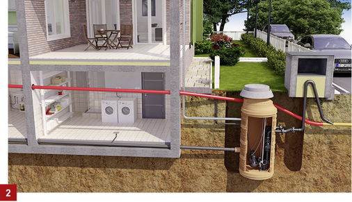 
Zur Beseitigung häuslichen Abwassers außerhalb des Gebäudes bieten sich nass aufgestellte Pumpen an, diese können zwecks Wartung leicht gezogen werden. Rechts dargestellt die Rückstauschleife, die einen Rückstau aus dem Kanal verhindert.



