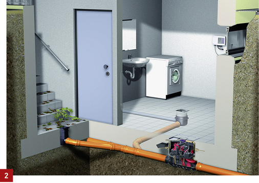 



Moderne Rückstauverschlüsse bieten auch die Möglichkeit des dichten Verbaus in wasserundurchlässigen Beton(WU-Beton).
