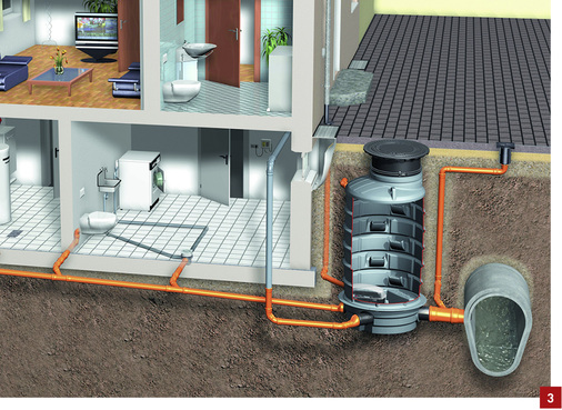 
Besonders geeignet für die Sanierung: die Unterbringung des Rückstauschutzes in einem Schacht außerhalb des Gebäudes.



