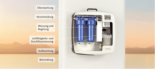 
AguaSave-Aufbereitungsmodul von Brötje.



