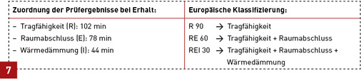 
Europäisches Klassifizierungssystem für Bauteile, verdeutlicht am Beispiel einer tragenden Wand.
