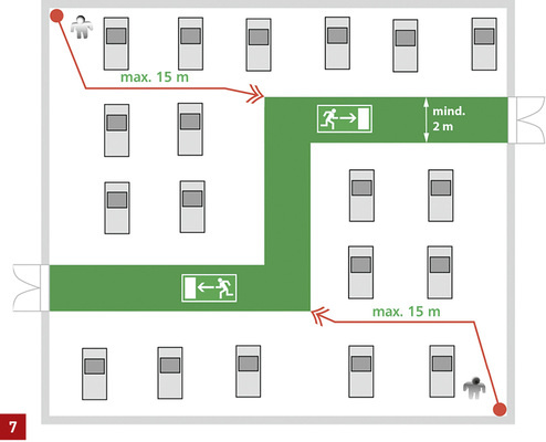 
Rettungswege über Hauptgänge.



