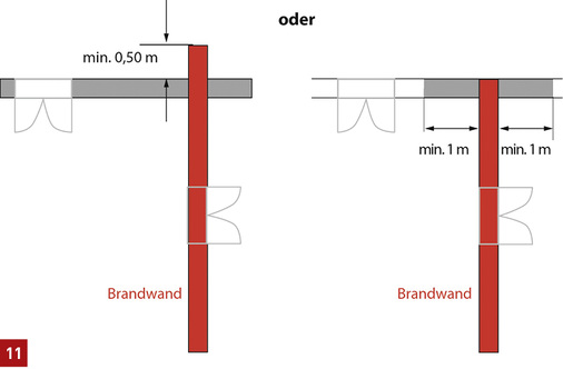 <p>
Ausführungsbeispiele von Brandwänden im Bereich von Außenwänden.
</p>

<p>
</p> - © IZEG

