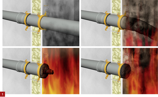 



Phasen der Abschottung bei einer Brandschutzmanschette.

