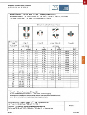 
Anlage 5 der Zulassung für die Doyma Curaflam XS Pro.




