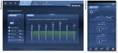 
Das Control Center Connect und die App EasyControl ermöglichen Endkunden eine komfortable Fernsteuerung und Überwachung der Heizungsanlage.
