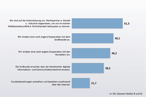 <p>
</p>

<p>
Zustimmung in %, Top-2-Boxes einer 6er-Skala
</p> - © SBZ

