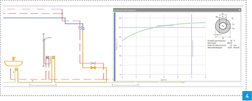 
Temperaturverlauf in einer PWC-Stockwerks-Verteilungsleitung DN 20 bei Stagnation; verlegt in einer Zwischendecke; Umgebungstemperatur 28 °C; Dämmung 100 %.



