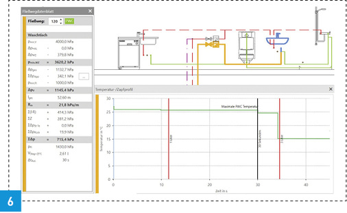 
Berechnetes PWC-Zapfprofil mit Grenzlinie für die maximal zulässige Ausstoßzeit nach DIN 1988-200 (30 s), ohne Berücksichtigung der instationären Wärmeübergänge während des Zapfvorgangs.



