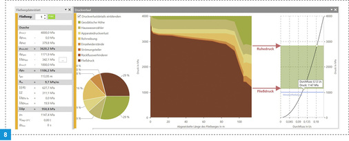 
Auf der Kennlinie einer Entnahmearmatur markierter Betriebsbereich (PWC). Anzeige der Durchflüsse bei Fließ- und Ruhedruck per Tooltip.



