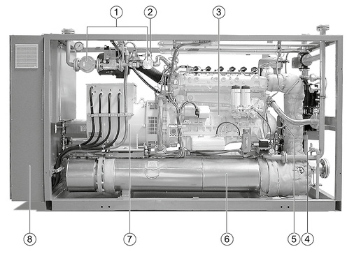
Blick ins Buderus-BHKW-Kompaktmodul Loganova EN140: 



[1] Sicherheits-Gasregelstrecke 



[2] Lambdaregler (Erdgas) 



[3] Gasmotor 



[4] Sicherheitsventil (Heizungsanlage) 



[5] Lambdasonde 



[6] Abgaswärmetauscher 



[7] Generator 



[8] Schaltschrank mit Bedienelementen. 



