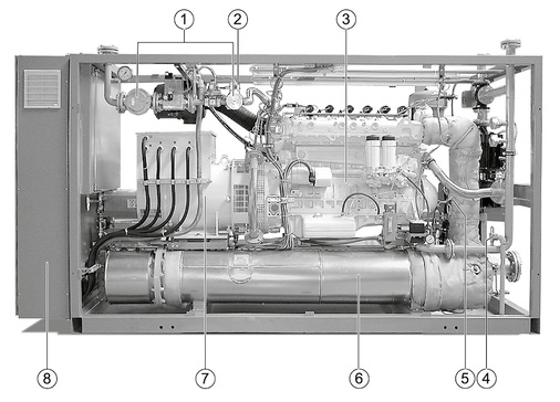 <p>
Blick ins Buderus-BHKW-Kompaktmodul Loganova EN140: 
</p>

<p>
[1] Sicherheits-Gasregelstrecke 
</p>

<p>
[2] Lambdaregler (Erdgas) 
</p>

<p>
[3] Gasmotor 
</p>

<p>
[4] Sicherheitsventil (Heizungsanlage) 
</p>

<p>
[5] Lambdasonde 
</p>

<p>
[6] Abgaswärmetauscher 
</p>

<p>
[7] Generator 
</p>

<p>
[8] Schaltschrank mit Bedienelementen. 
</p>

<p>
</p> - © Buderus

