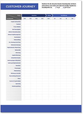 
Mitmachen, Teil 3: Schicken Sie Susanne und Jörg jetzt auf die Reise in Ihrem Unternehmen mit den dazugehörigen Kontaktpunkten: Wie sieht die Kundenreise aus?




