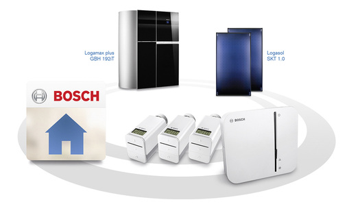 <p>
Heizungsanlagen von Buderus und Junkers lassen sich über eigene Netzwerk-Gateways der Hersteller lokal und übers Internet fernsteuern. Für ein übergreifendes Energiemanagement entwickelt Bosch Thermotechnik einen EEBUS-kompatiblen Energiemanager, der in das Smarthome-System von Bosch integriert wird. 
</p>

<p>
</p> - © Bosch

