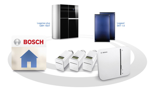 
Heizungsanlagen von Buderus und Junkers lassen sich über eigene Netzwerk-Gateways der Hersteller lokal und übers Internet fernsteuern. Für ein übergreifendes Energiemanagement entwickelt Bosch Thermotechnik einen EEBUS-kompatiblen Energiemanager, der in das Smarthome-System von Bosch integriert wird. 



