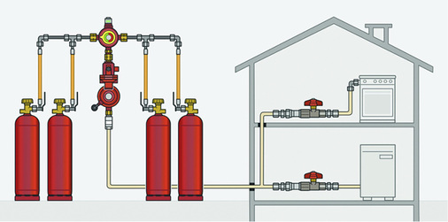 
Beim privaten Betrieb einer Großflaschenanlage ist der Gasströmungswächter vorgeschrieben.




