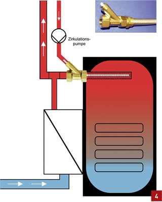 <p>
</p>

<p>
Die Zirkulationslanze für die Latento-Schichtenspeicher aus dem IVT-Sortiment kann auch beliebig für andere Speichertypen eingesetzt werden. Als Beispiel die Einbindung des Zirkulationsrücklaufs über die IVT-Zirkulationslanze bei einem Pufferspeicher mit Frischwassermodul.
</p> - © IVT

