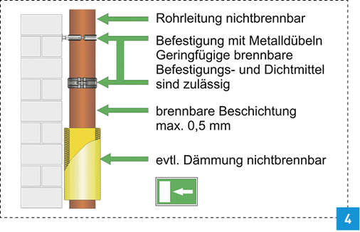 <p>
Freie Verlegung von nichtbrennbaren gusseisernen Abflussrohrsystemen in Flucht- und Rettungswegen.
</p>

<p>
</p> - © IZEG

