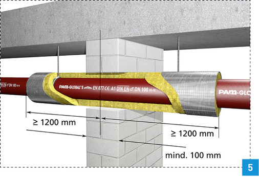 
Geprüfte Rohrabschottung für waagerecht verlegte nichtbrennbare gusseiserne Abflussrohre mit ABP P-MPA-E-05-032 der Firma Saint-Gobain Isover.



