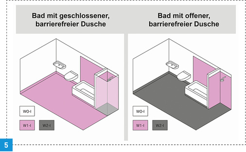 
Ein Beispiel für die neuen Wassereinwirkklassen.



