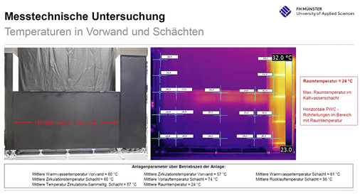 
Eine thermische Trennung zum Schacht bewirkt, dass die Kaltwasserleitung in der Vorwand die kritische Grenze von 25 °C nicht erreicht.



