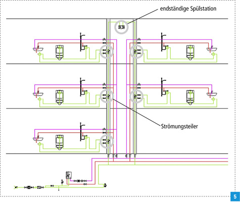 <p>
Aufbau einer Trinkwasserinstallation mit Hygienesystem.
</p>

<p>
</p> - © Kemper

