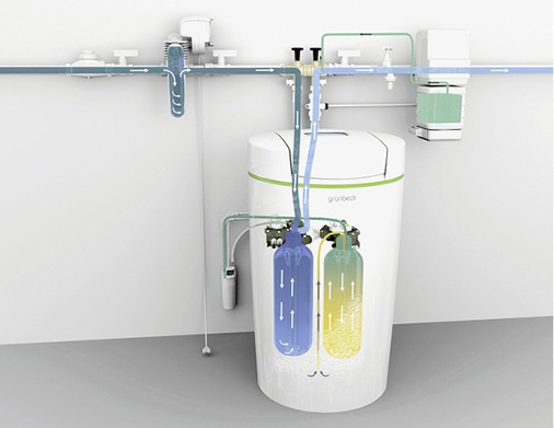 
Die wichtigsten Aufgaben für den Einsatz von Verfahren zur Trinkwasserbehandlung sind der Schutz vor Kalk und Korrosion.



