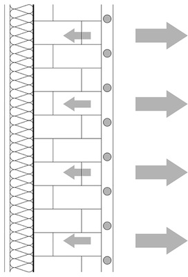 
Bei Außenwänden ist der Mindestwärmeschutz zu beachten – egal ob monolithisch, mit Innendämmung oder (wie hier) mit einer Außendämmung.



