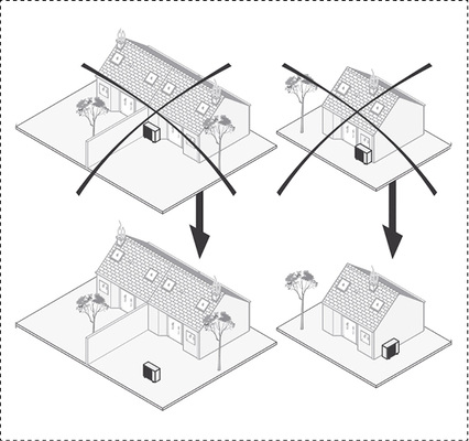 <p>
Bei der Außengeräteaufstellung ist auch eine Beeinträchtigung der Hausbewohner selbst durch die Schallemissionen zu vermeiden. 
</p>

<p>
</p> - © Vaillant

