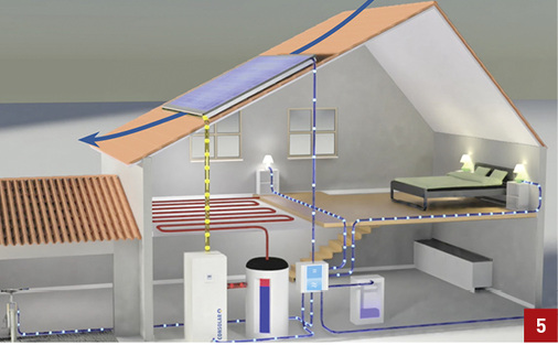 
Simulationsparameter des Modells für die Gebäude.



