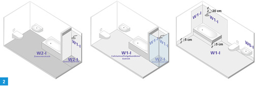 <p>
Beispiele für Flächen, auf welche Wasser in Badezimmern einwirkt.
</p>

<p>
</p> - © Sopro Bauchemie


