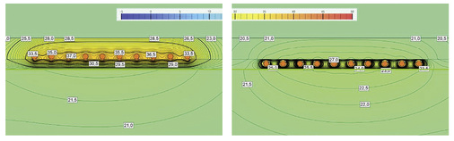 <p>
Die thermische Simulation zeigt die durch Vario Heat Protect um bis zu 80 % reduzierten Oberflächentemperaturen am Verteiler (r.) im Vergleich zur herkömmlichen Verlegung (l.).
</p>

<p>
</p> - © Uponor

