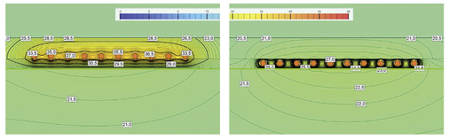 
Die thermische Simulation zeigt die durch Vario Heat Protect um bis zu 80 % reduzierten Oberflächentemperaturen am Verteiler (r.) im Vergleich zur herkömmlichen Verlegung (l.).



