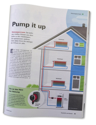 
Pump it up: Nicht nur der Titel ist verbesserungswürdig.



