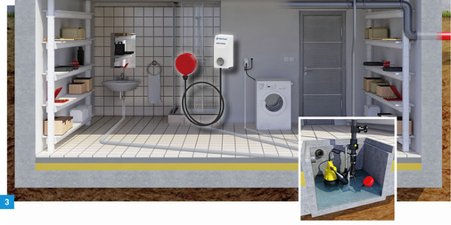 



Alarmanlagen mit Waschmaschinenstopp setzen bei Niveauüberschreitung innerhalb des Behälters die Waschmaschine außer Funktion und geben akustischen Alarm.
