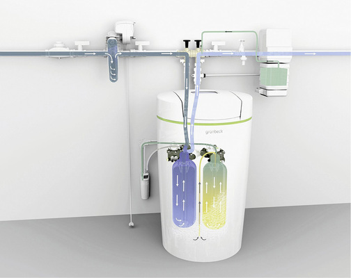 
Die wichtigsten Aufgaben der Trinkwasserbehandlung sind der Schutz vor Kalk und Korrosion.



