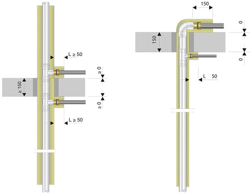 
Die allgemeine Bauartgenehmigung von Viega erlaubt die Abschottung von Mischinstallationen mit der Mineralfaserschale Rockwool 800, unabhängig von der Anordnung und Lage der abgehenden Leitungen. Am Ende des Steigstrangs aus Metall kann mit einem 90°-Bogen direkt die Etagenverteilung aus Kunststoffrohr angebunden werden.



