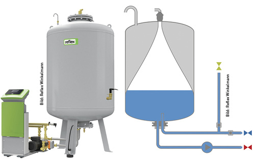 <p>
Beim Druckhaltesystem Variomat wird der Druck auf der Wasserseite mittels Pumpen geregelt.
</p>