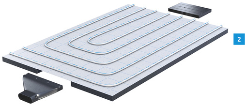 
Für die Kombination von Flächentemperierung und Wohnraumlüftung werden nur drei zusätzliche Komponenten (Bodenpaneel, Modulverbinder und Kanalübergang) benötigt.



