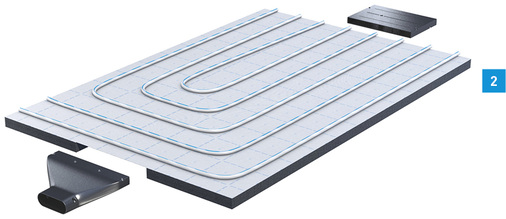 <p>
Für die Kombination von Flächentemperierung und Wohnraumlüftung werden nur drei zusätzliche Komponenten (Bodenpaneel, Modulverbinder und Kanalübergang) benötigt.
</p>

<p>
</p> - © Uponor

