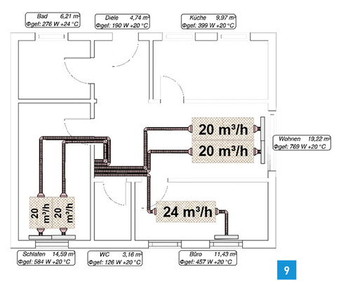 
Im Auslegungsbeispiel wurden im Wohn- und Arbeitszimmer für eine hohe Behaglichkeit zwei Paneele pro Kanal in Reihe geschaltet.



