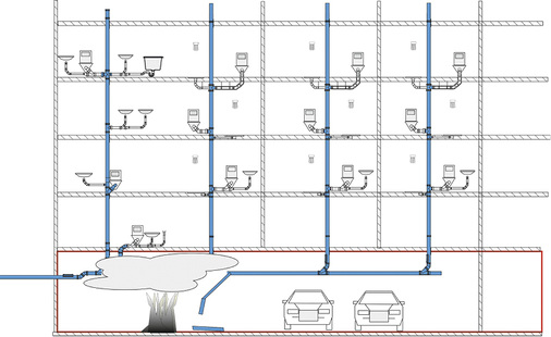 
In Räumen mit gut zugänglichen Leitungen ist immer mit Vandalismus zu rechnen. Hier reicht ein lokal begrenzter Brand, um das gesamte Gebäude außer Betrieb zu setzen. Deshalb sind die Eigenschaften des Rohrmaterials für jeden Einsatzzweck zu bewerten.




